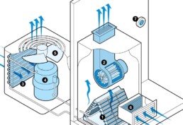 air conditioning and heating - how an ac works graphic