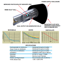 air conditioning and heating - reme halo