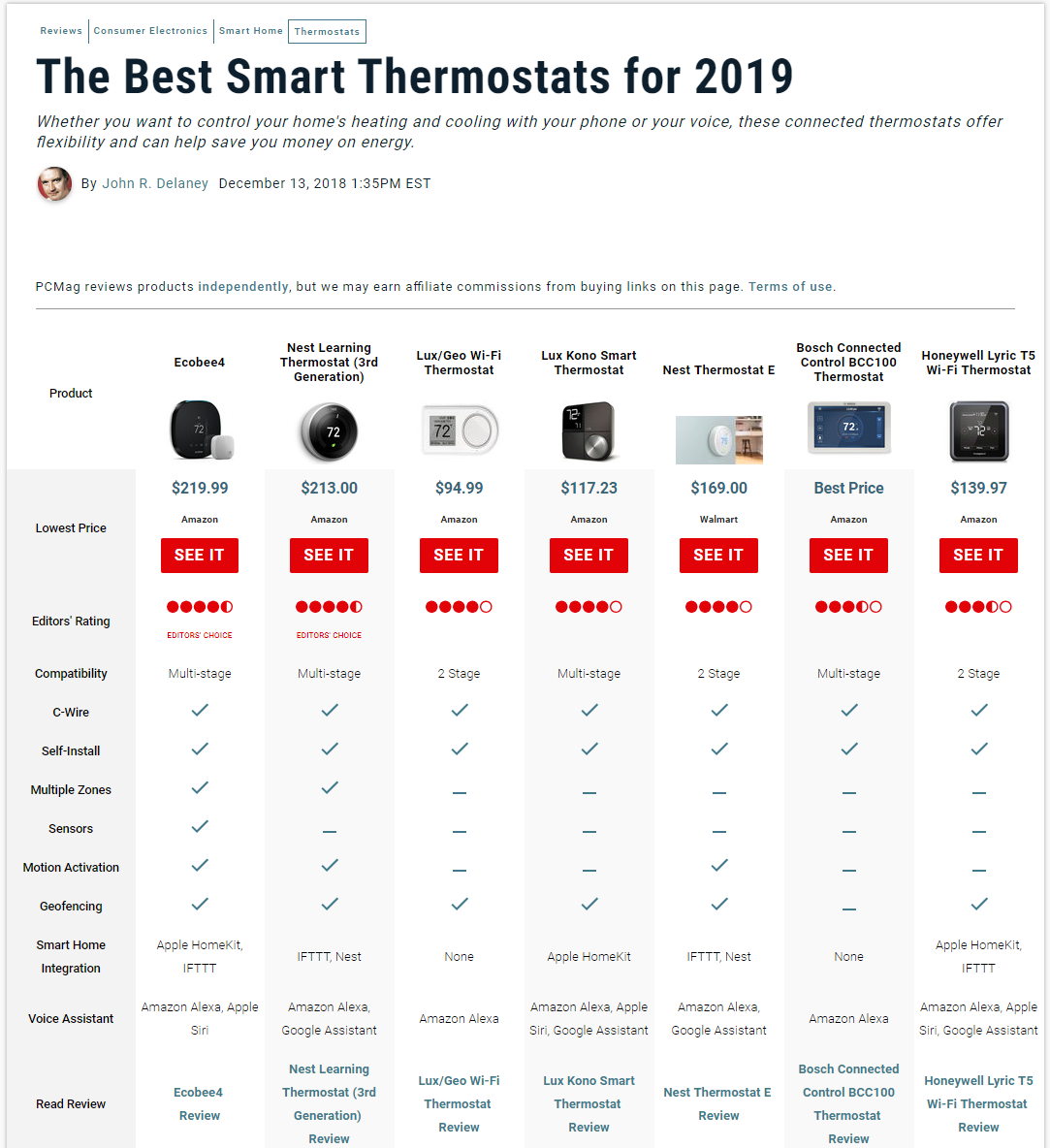 Smart Thermostats | Energy Efficient & Flexible